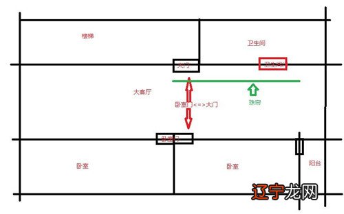 卫生间门对卧室门风水化解_风水学卧室门改了_卧室不装门影响风水