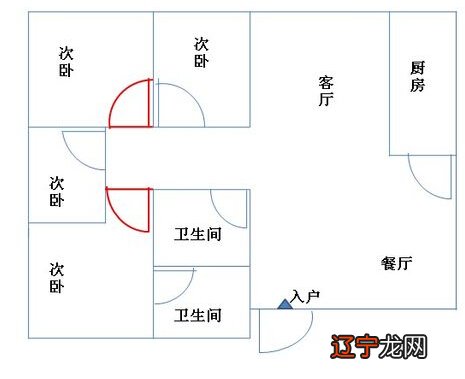 风水学卧室门改了_卫生间门对卧室门风水化解_卧室不装门影响风水