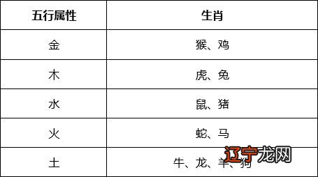 1979年五行生肖属什么_1979年属羊的五行_1979年属相五行属什么?