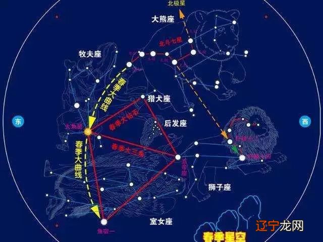 星座分类 火象风象_火象星座主星座_星座四象火象