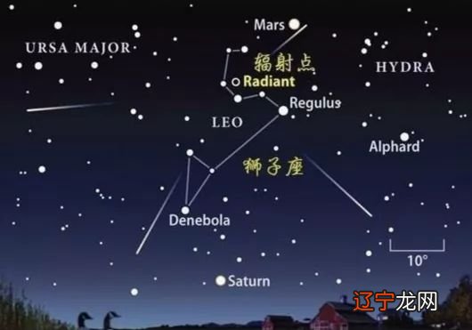 星座四象火象_火象星座主星座_星座分类 火象风象