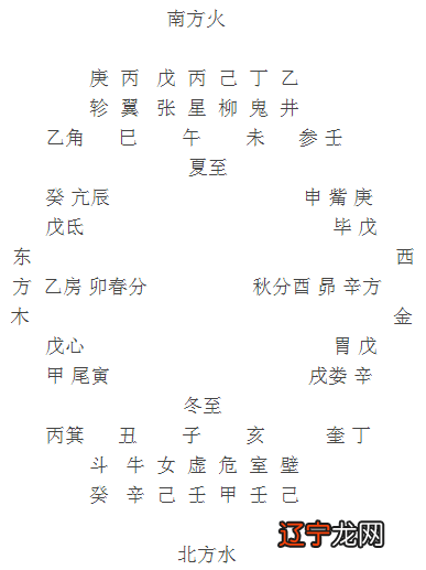 八字四柱命例分析_女命伤官旺八字命例_命例八字探讨