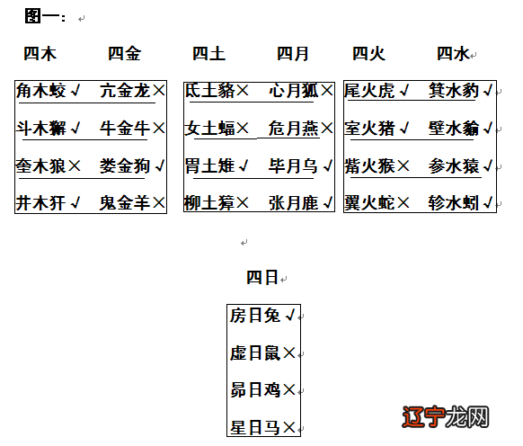 八字四柱命例分析_命例八字探讨_女命伤官旺八字命例