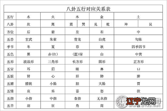 四象星座搭配术_四象星座特点_四象星座的老大