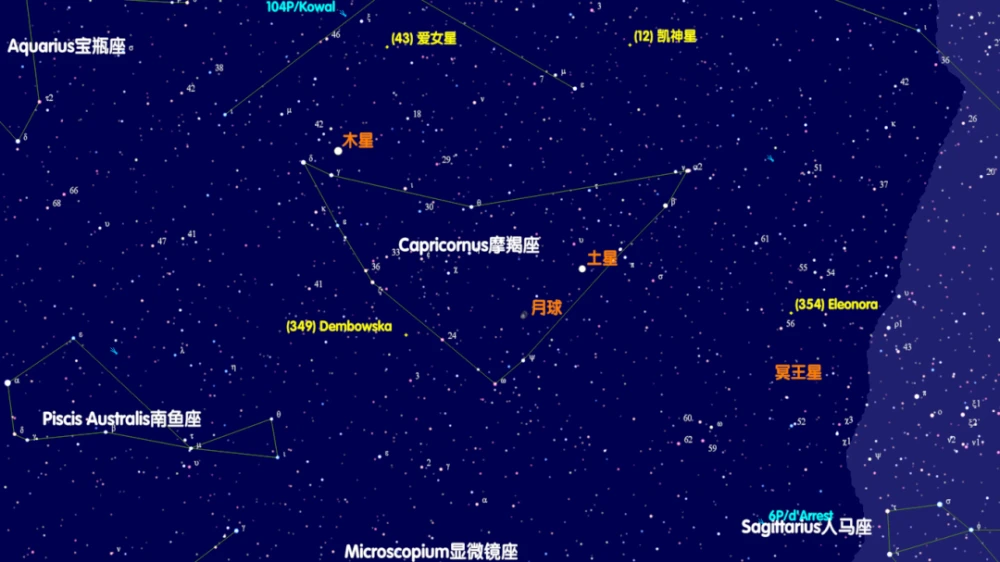 2016年半影月食天象_星座与天象_六月天象