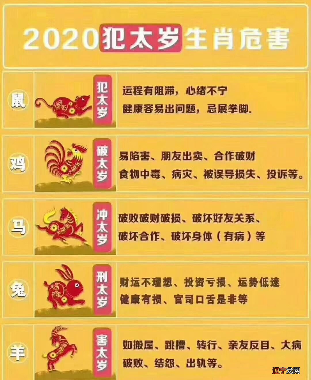 生肖鸡五行属什么 缺什么_93年鸡属于五行什么生肖_2005年属什么生肖五行属于什么命