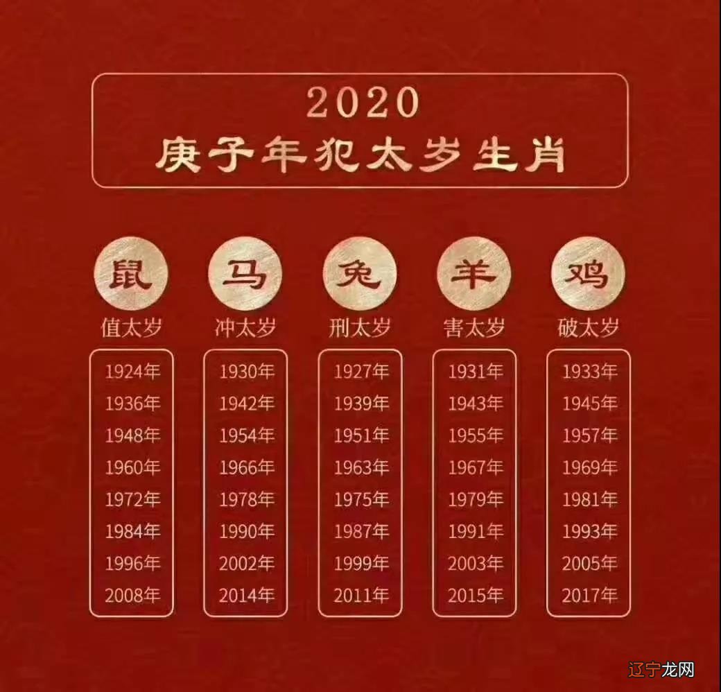 生肖鸡五行属什么 缺什么_2005年属什么生肖五行属于什么命_93年鸡属于五行什么生肖