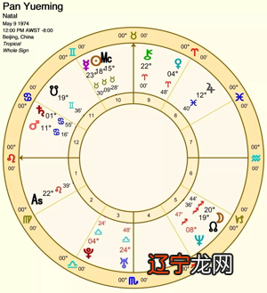 星座对应星象_十二星座简易星象图_rstudio绘制星象图