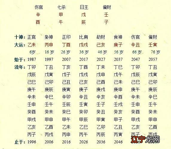 如何分析八字命理_命理八字分析_八字命理详细分析实例