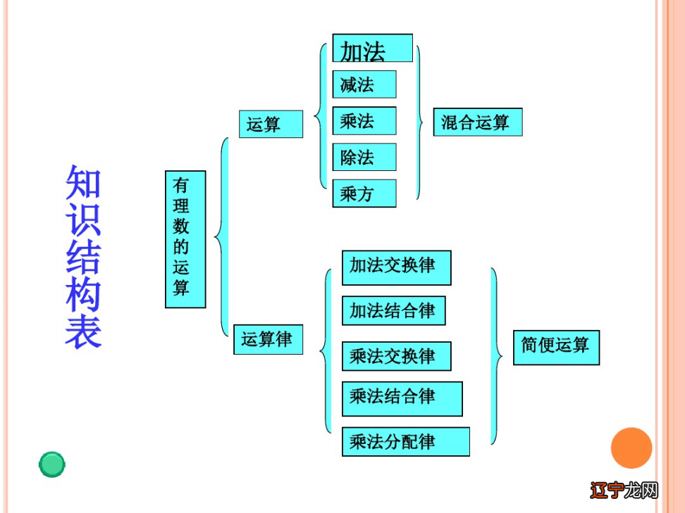 淘宝客服改差评话术_删除差评话术_术数学基础差怎么办