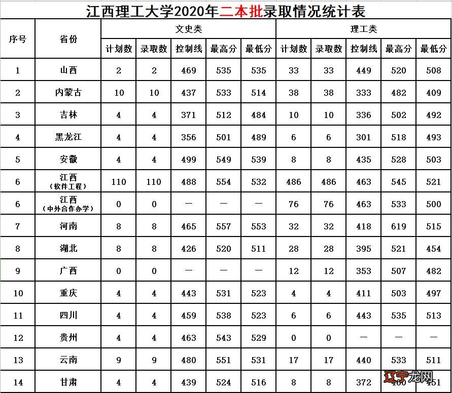 江西地理风水_江西江西育华学校汤婷简历_江西风水学校招生