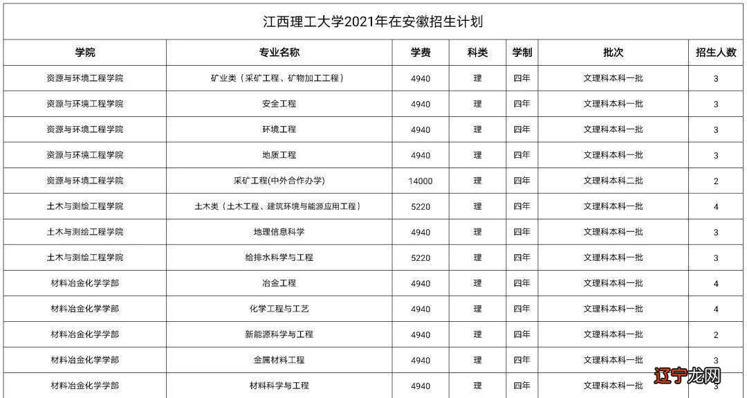 江西江西育华学校汤婷简历_江西地理风水_江西风水学校招生