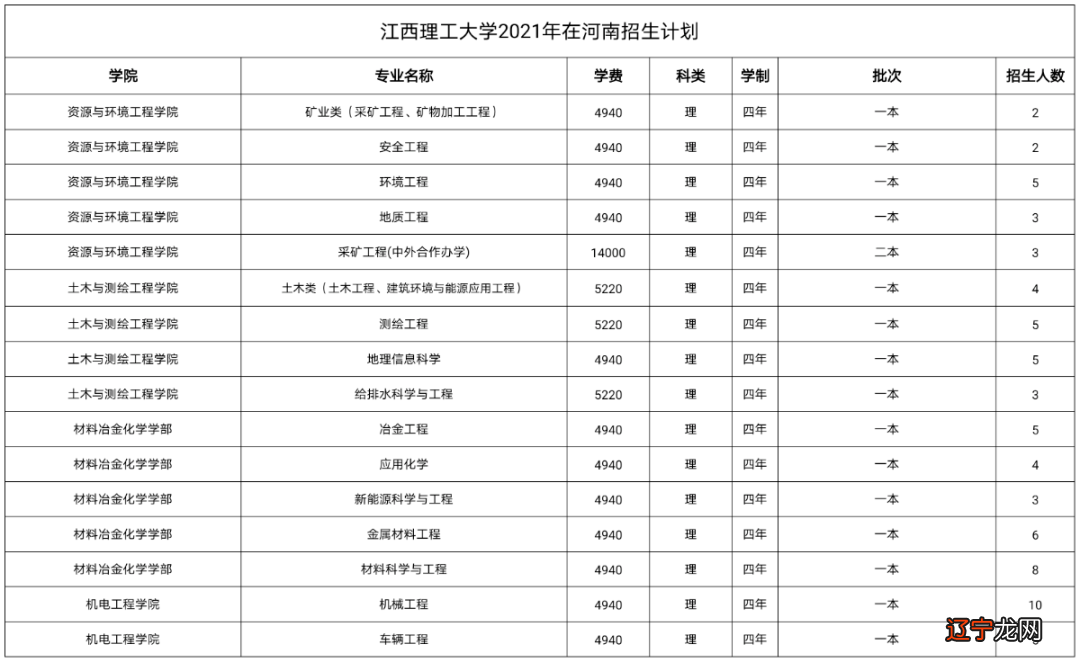 江西地理风水_江西风水学校招生_江西江西育华学校汤婷简历