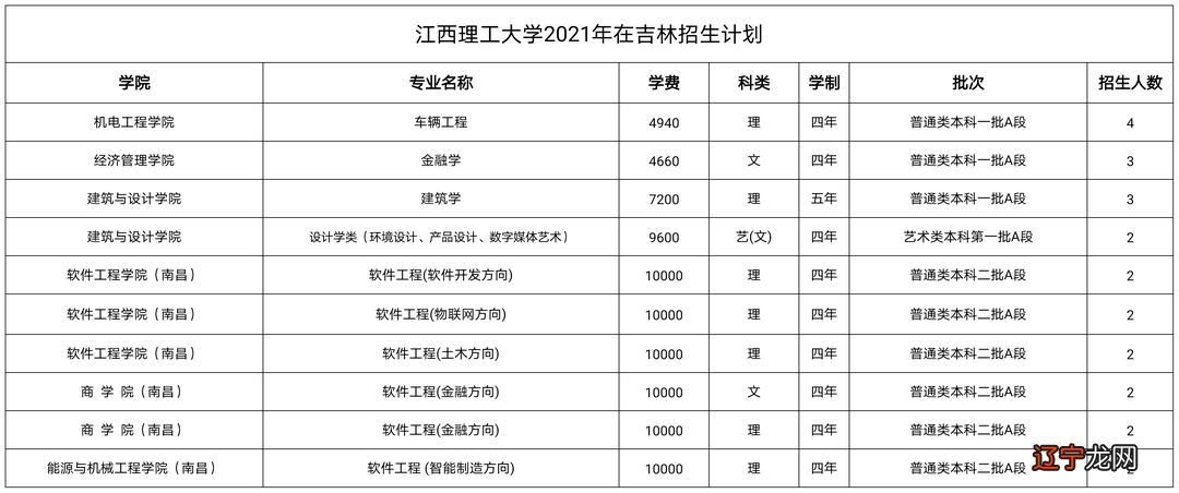 江西风水学校招生_江西地理风水_江西江西育华学校汤婷简历