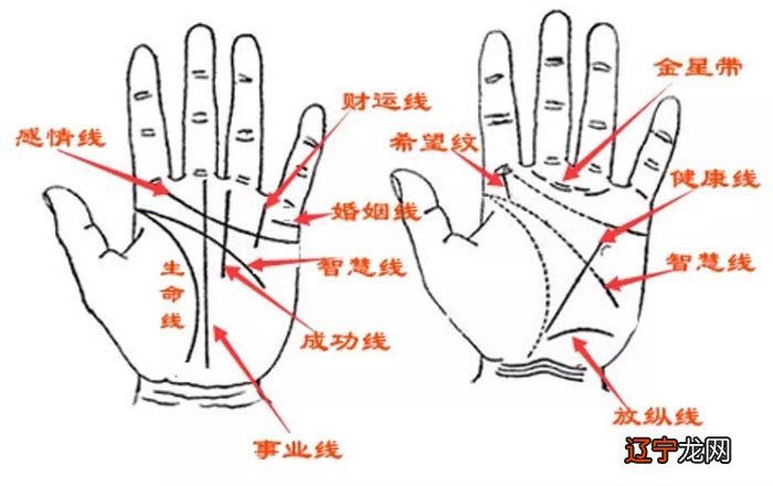 塔罗牌占卜我何时结婚_易经占卜何时结婚_占卜几岁结婚