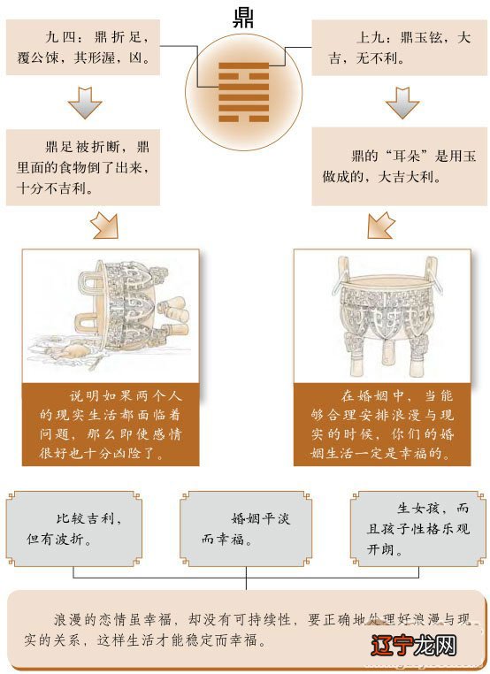 周易摇卦_周易35卦晋卦_周易64卦姓名学