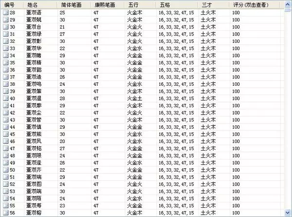 属猴五行属什么：生肖猴五行属什么，属猴的五行