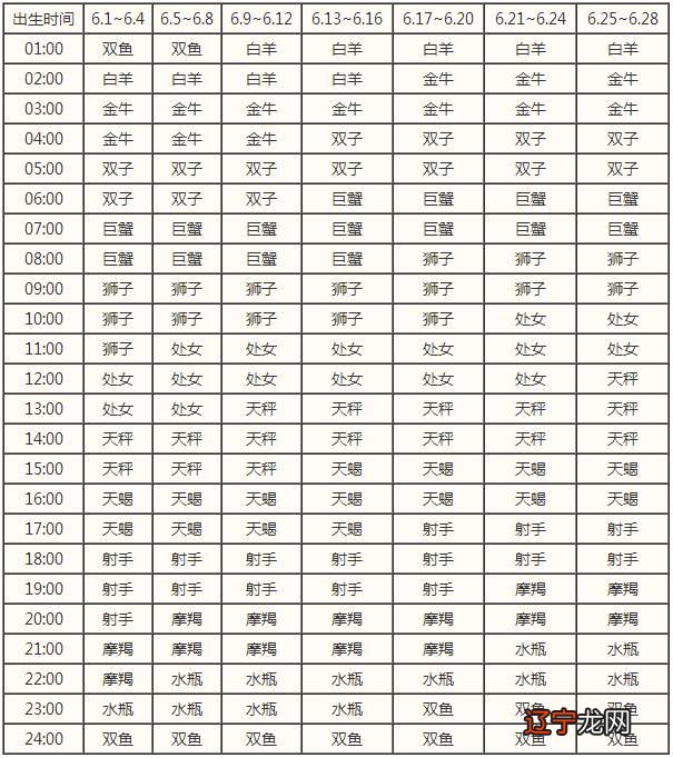 2000年农历七月出生的女孩与什么属相..