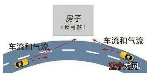 上海普陀锦绣里风水_风水法器气场_风水学里的气场