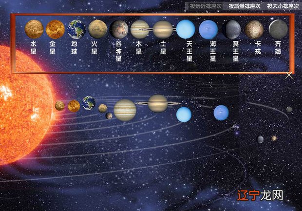 星座对应星象_星象星座查询_万年历查询星座之星座日期介绍