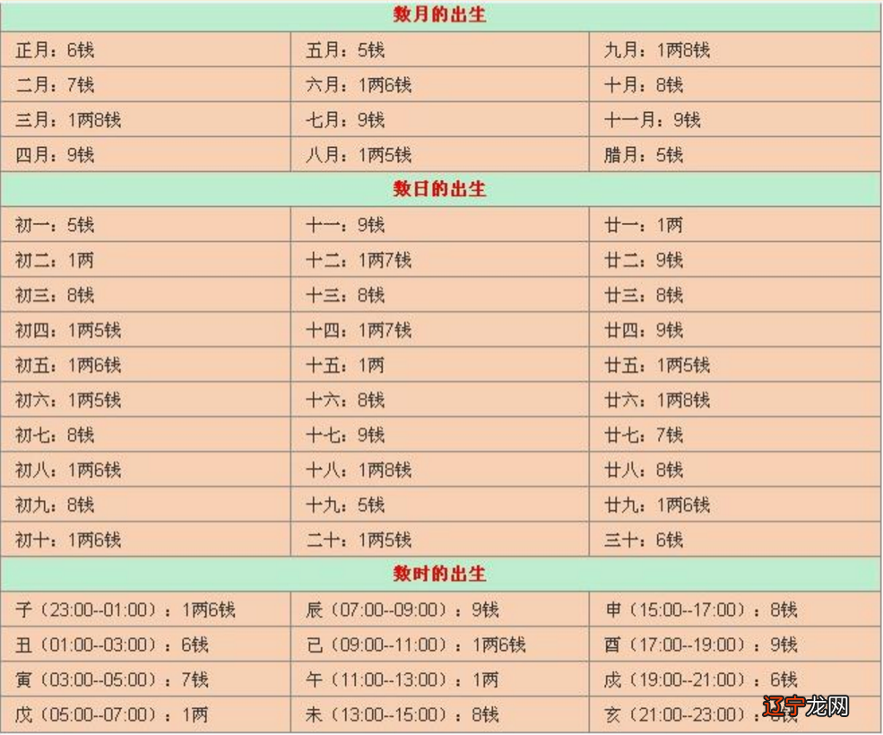 八字五两五钱_c罗八字看钱_八字十二长生解读——八字十二长生解读——墓