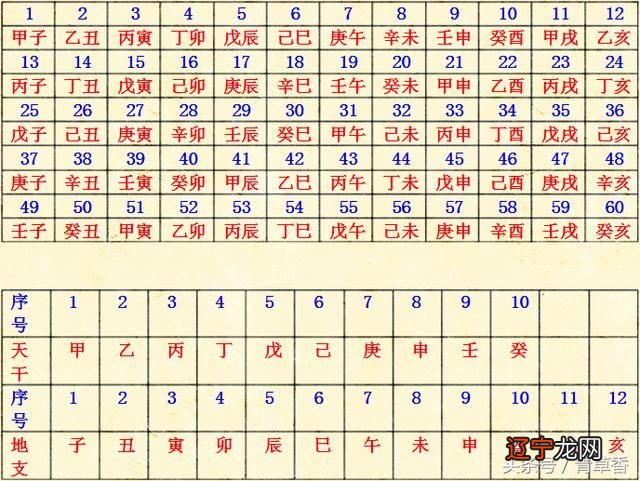 八字术语大全_吴怀云 函授教材\"正宗阴阳五行八字予测学\"_八字予测术语什么叫八字穿