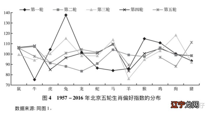 2015年出生孩子属什么生肖_1966年出生属什么生肖_1901年出生属什么生肖