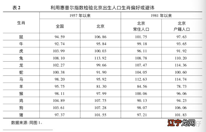 2015年出生孩子属什么生肖_1901年出生属什么生肖_1966年出生属什么生肖