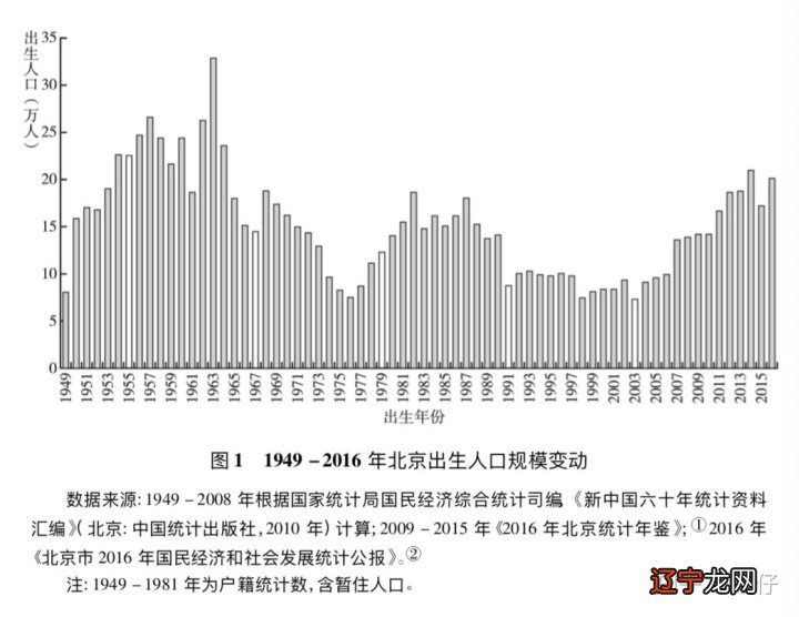 1901年出生属什么生肖_2015年出生孩子属什么生肖_1966年出生属什么生肖