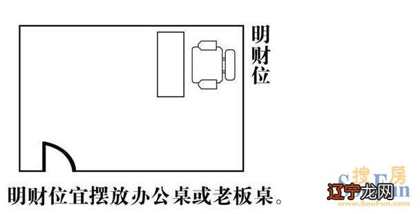 今日财神方位_今日财神方位老黄历吉神方位_财神方位八字网