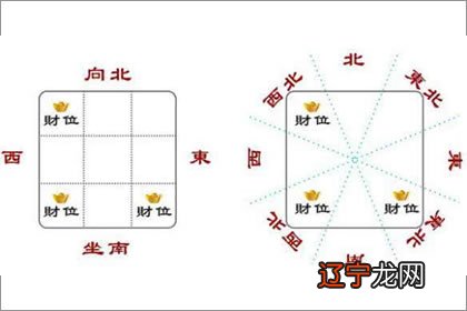 财神方位八字网_今日财神方位_今日财神方位老黄历吉神方位