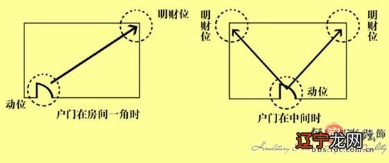 今日财神方位_今日财神方位老黄历吉神方位_财神方位八字网