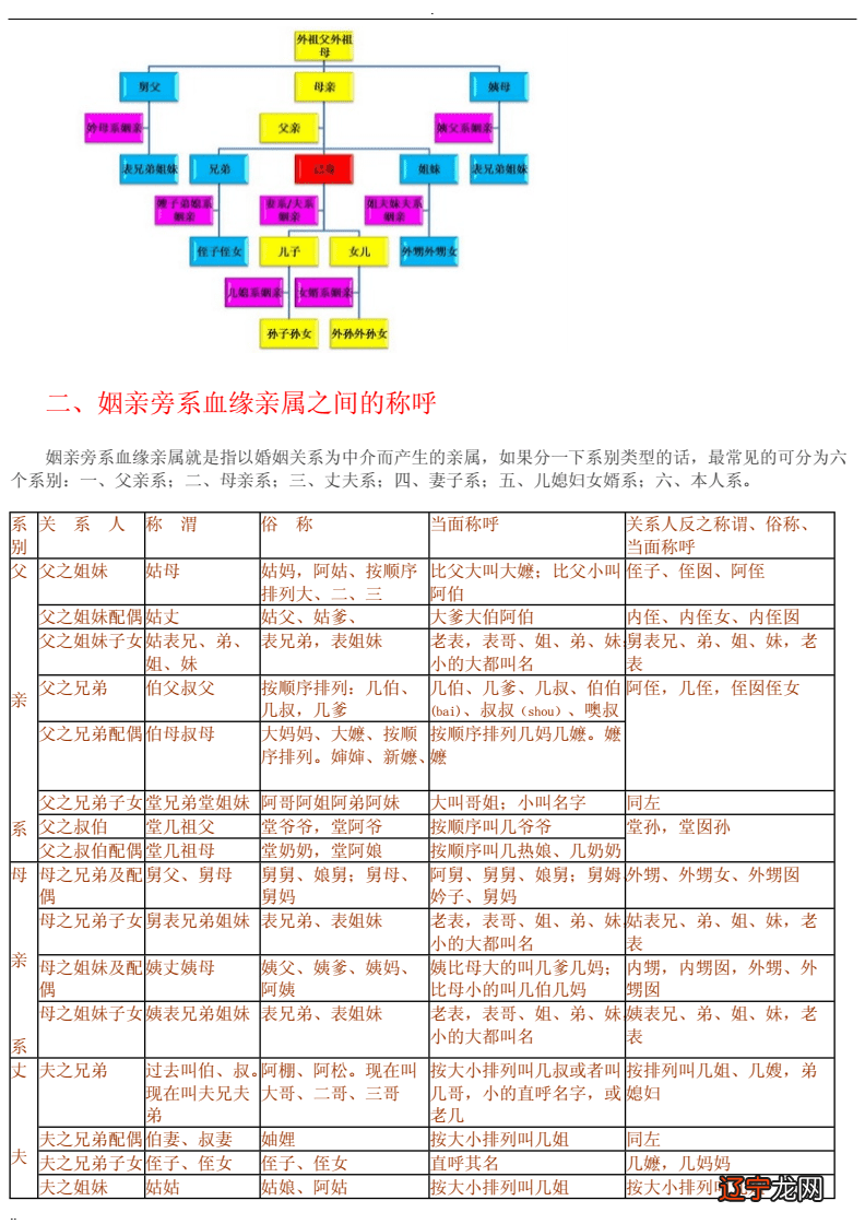 秦晋之好泛指_六亲泛指亲属 周易_内六亲外六亲面相绝断