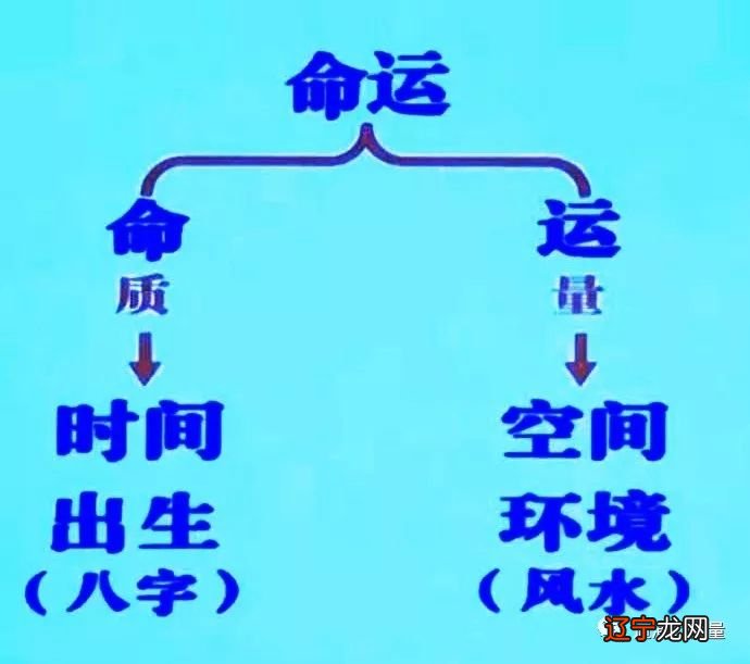 学风水,看风水,做风水_风水和八字学哪个_灵机妙算-周易八字命理星座占卜紫微风水