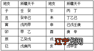 风水和八字谁重要吗_起名生肖重要还是八字重要_八字格局重要还是用神重要