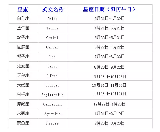 1、12星座查询农历还是阳历:星座查询农历还是阳历,,不知道阳历