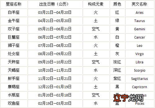 6月6号什么星座弱点_12星座都是什么象星座_风象星座的弱点