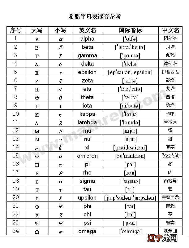 星座看农历还是阴历_星座天象怎么看_徐锦江看上的老婆会是什么星座的