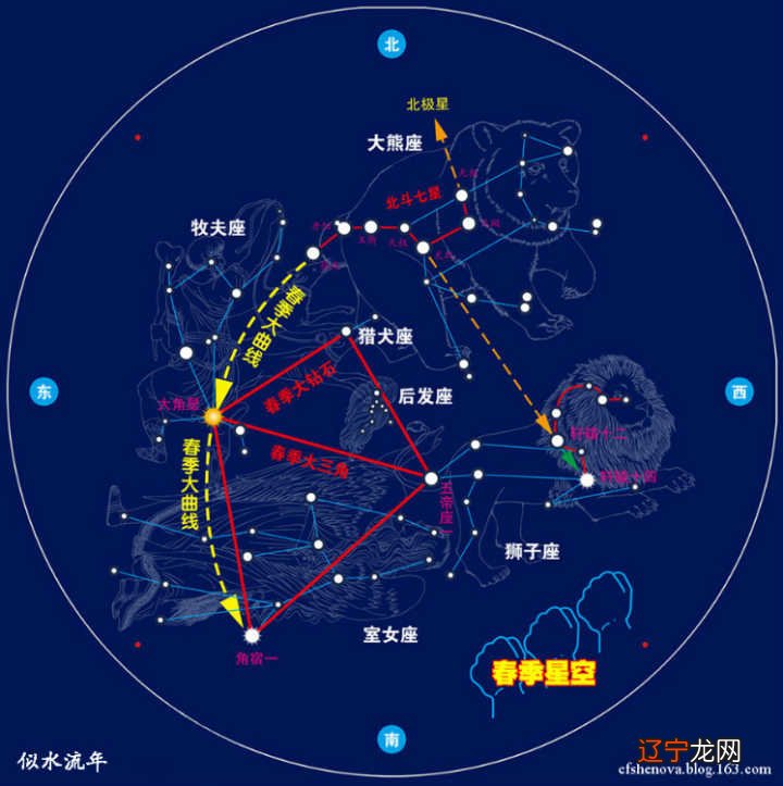 徐锦江看上的老婆会是什么星座的_星座看农历还是阴历_星座天象怎么看