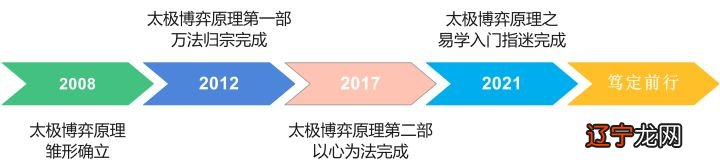 象数入门的书_术数入门那本书_数码单反从入门到精通