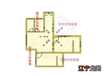 住宅风水学术语_风水术语解柝_风水常用术语