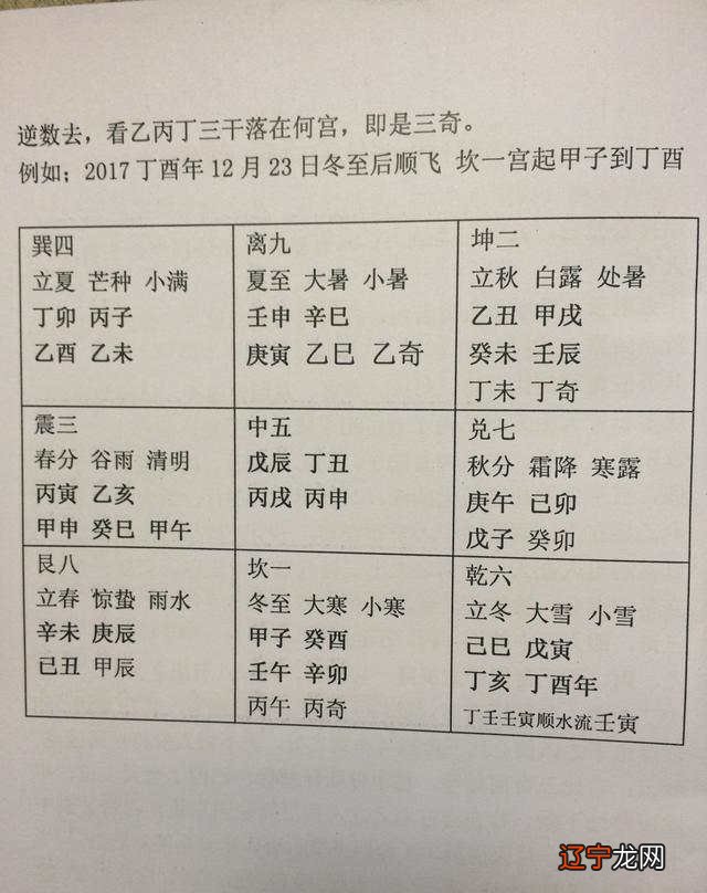 乱三奇八字特点