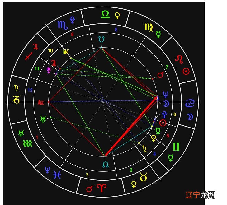 风象水象土象火象_星座相位火象_星座分土象风象火象