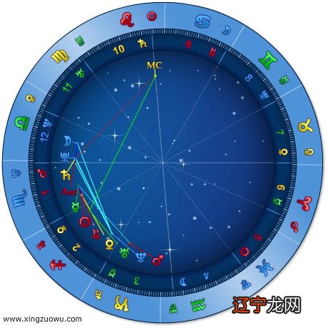 星盘风象星座重_星座风象火象水象土星_星座风象火象水象土星是哪些