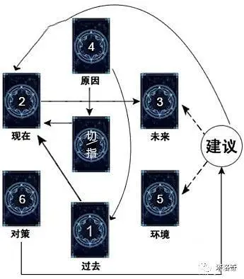 国标07分类和城市土地利用分类_占卜分类_塔罗占卜运势在线占卜