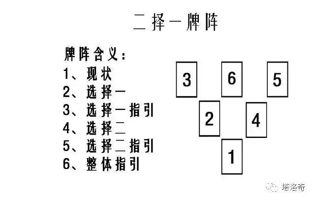 塔罗占卜运势在线占卜_占卜分类_国标07分类和城市土地利用分类