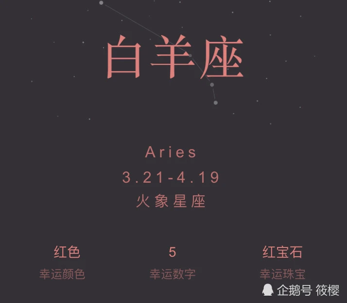 火象星座名字_星座分类 火象风象_星座风象火象水象土星是哪些