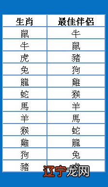 生肖马与生肖兔_生肖马跟生肖蛇配吗_属相马生肖特征