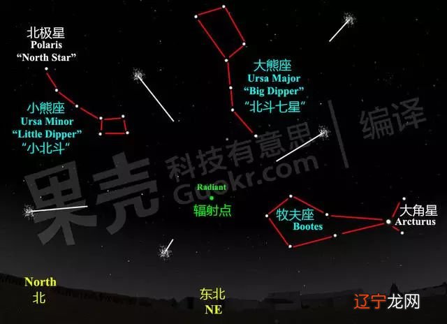 时间管理方法象限法_象限星座流星雨时间_时间象限管理内容