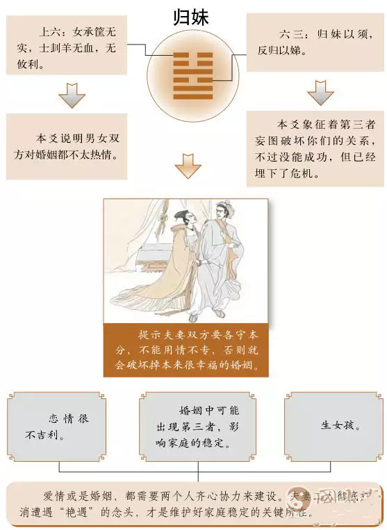 2、中的爱情与婚姻:中什么样的状态算是已婚？